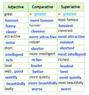 Adjective comparative superlative funny. Comparative and Superlative adjectives. Comparative adjectives таблица. Adjective Comparative Superlative таблица. Adjective Comparative Superlative таблица great Greater.